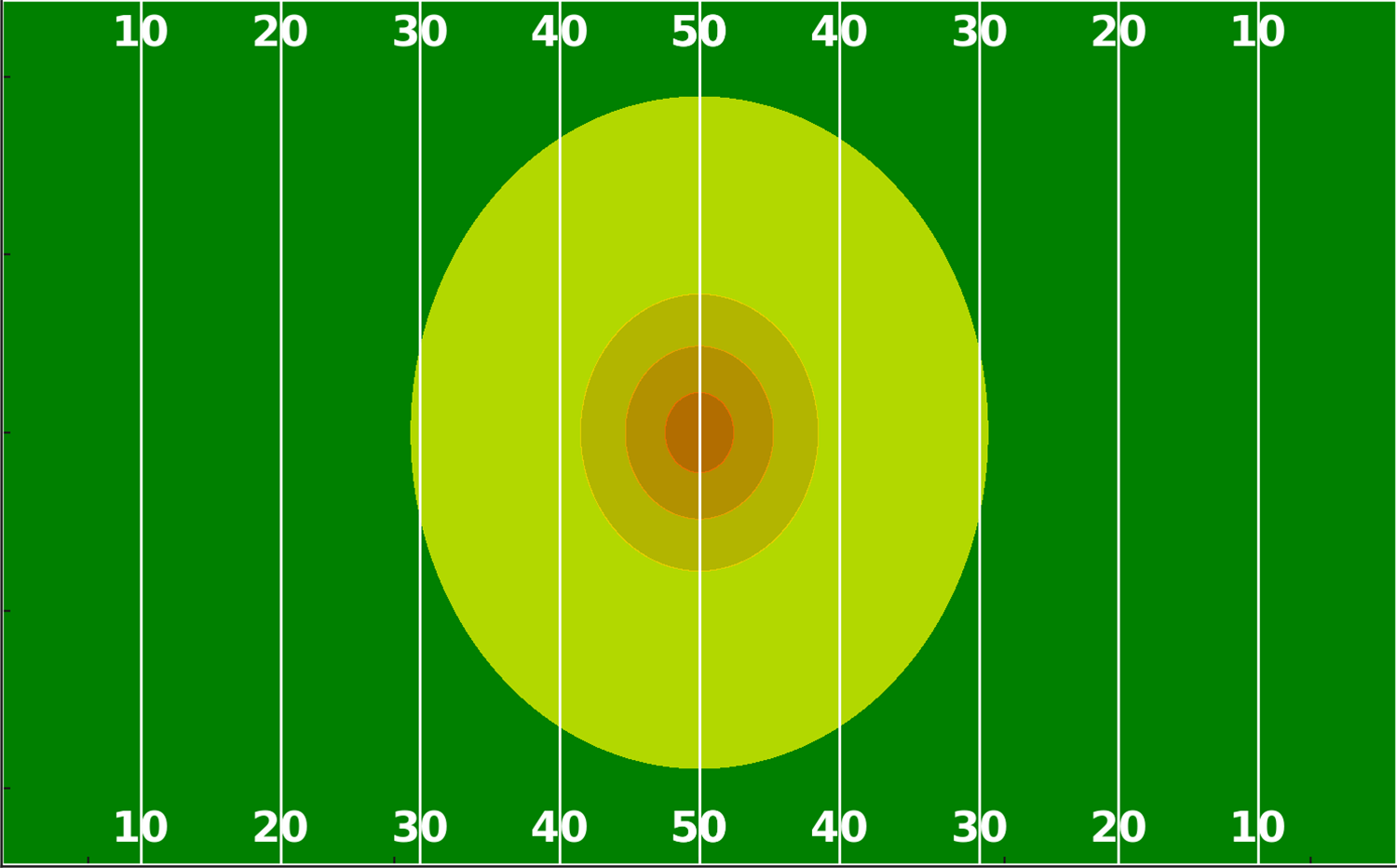 	250W Lumen Chart