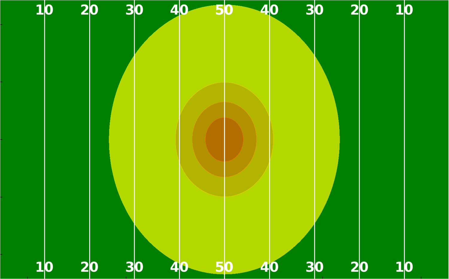 	250W Lumen Chart