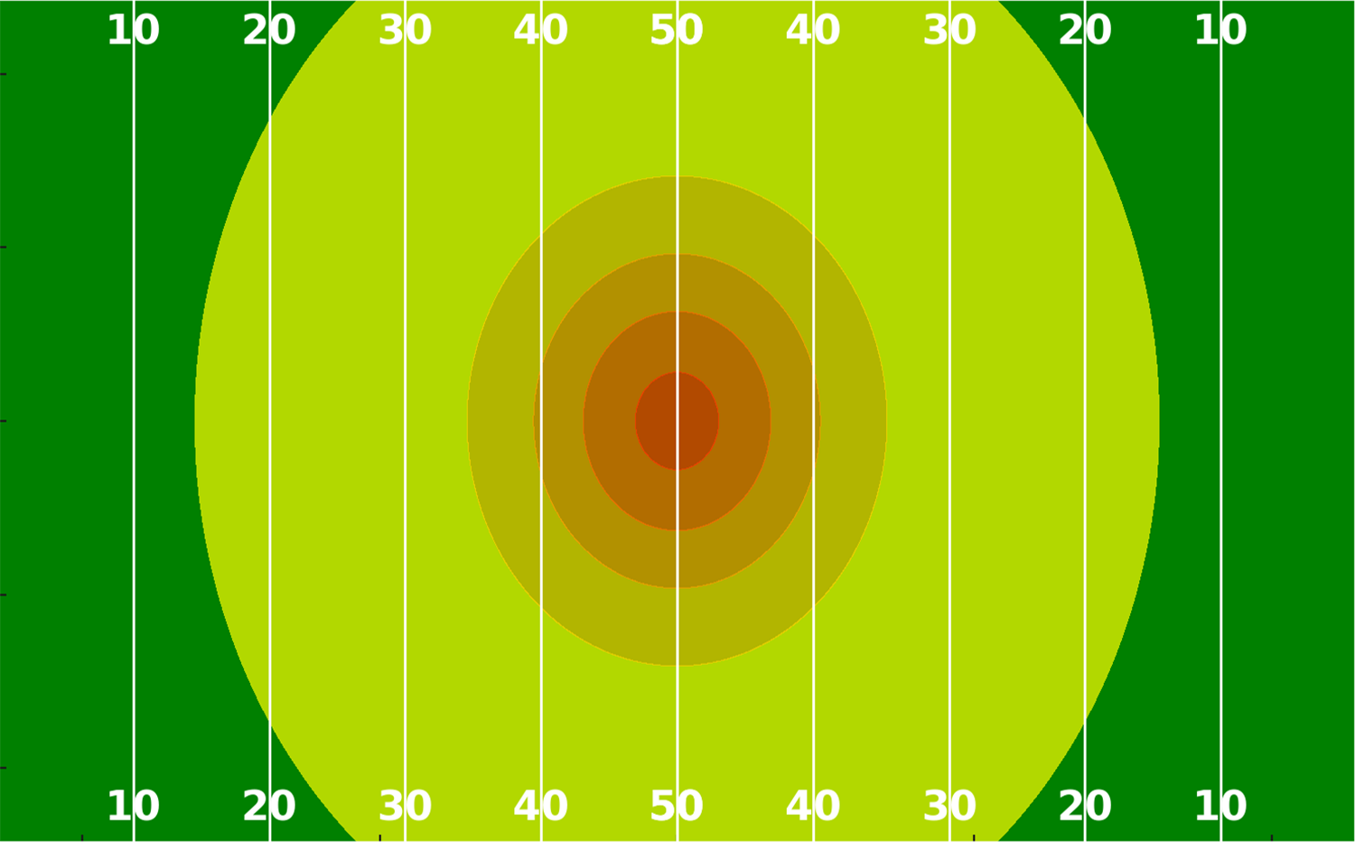 	250W Lumen Chart