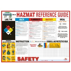 Hazmat Reference Guide 18" x 24" Poster