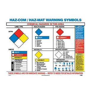 Haz-Com/Haz-Mat Warning Symbols