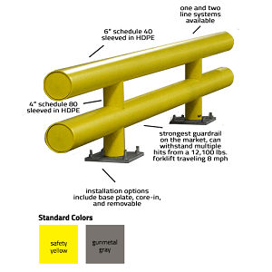Heavy Guardrail System - 2 Line