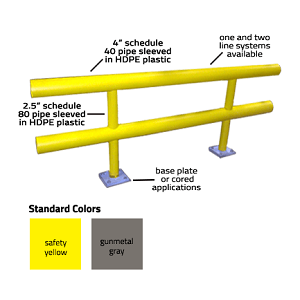 Standard Guardrail System - 2 Line