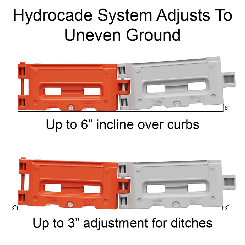Hydrocade Adjustment for Uneven Ground