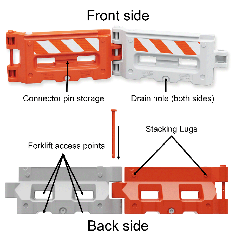 Hydrocade Diagram